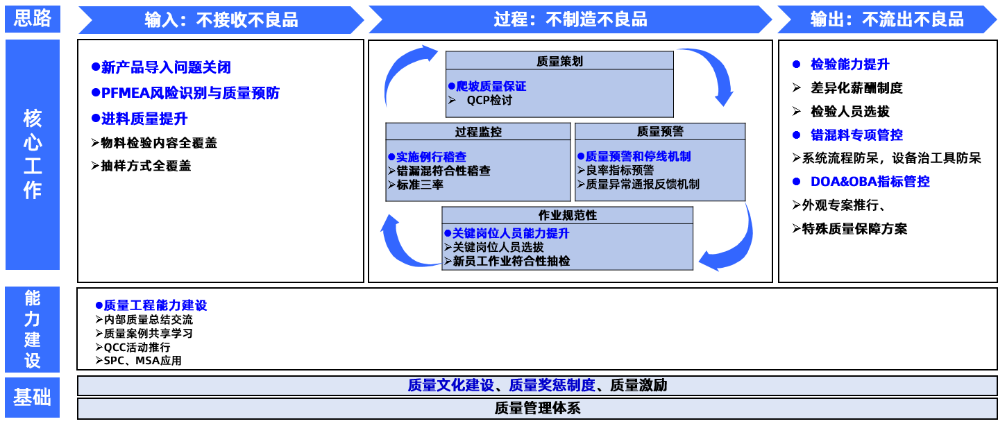 合作伙伴：海信、传音、商米、华硕、诺基亚、HMD、阳光电源、九洲、中国石化、TCL、DOOV、FortuneShip、Verifone、新大陆、海康威视、中诺通讯、Fibocom、联迪、亚马逊、哈啰出行、CROSSCALL
